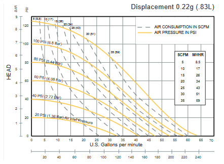 Esquema Bomba VALOR plástica 1”